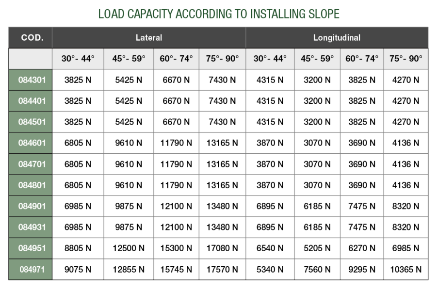 CSPR - Earthquake-resistant pipe clamp for lateral and longitudinal ...